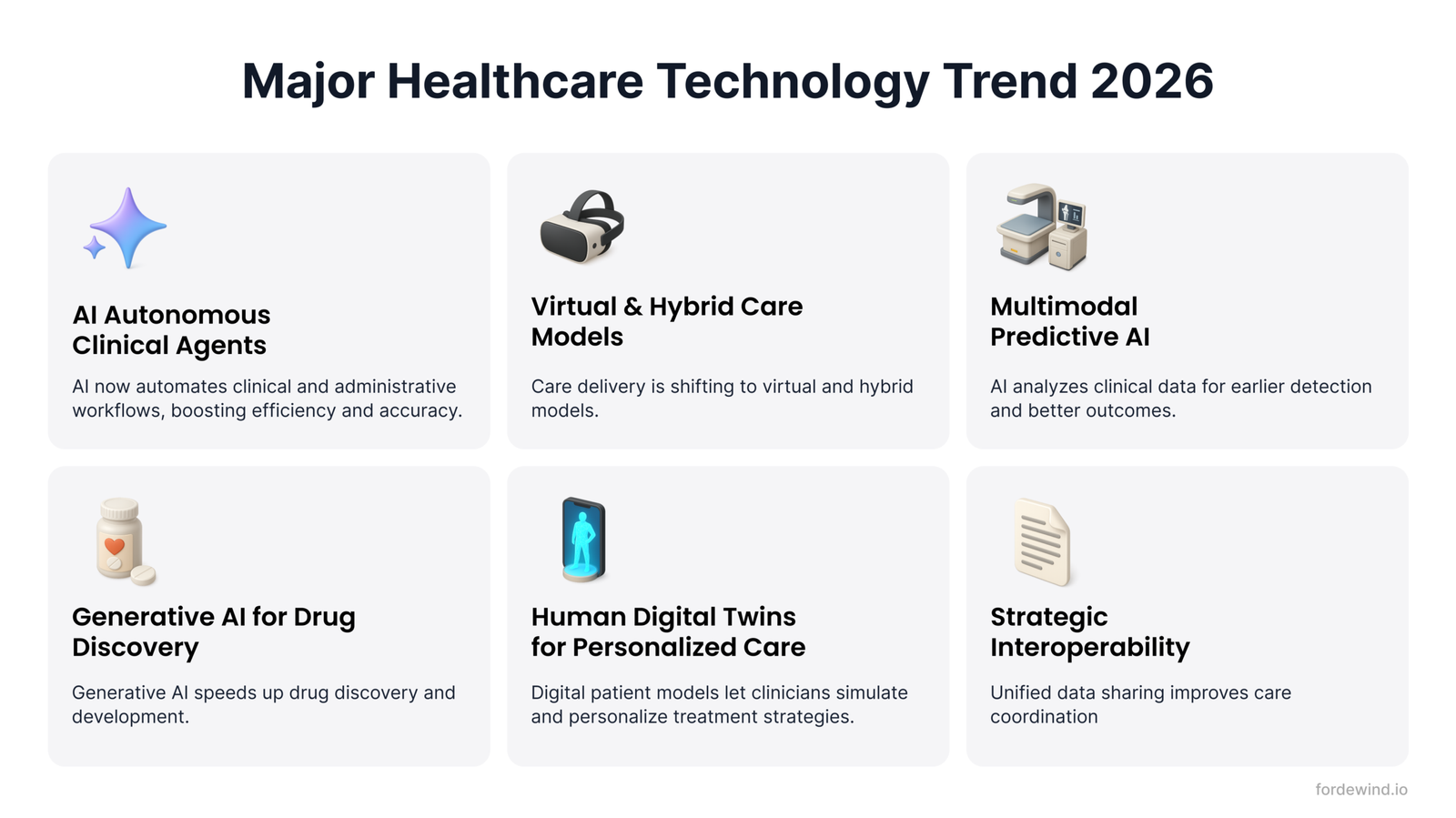 Healthcare Trends 2026
