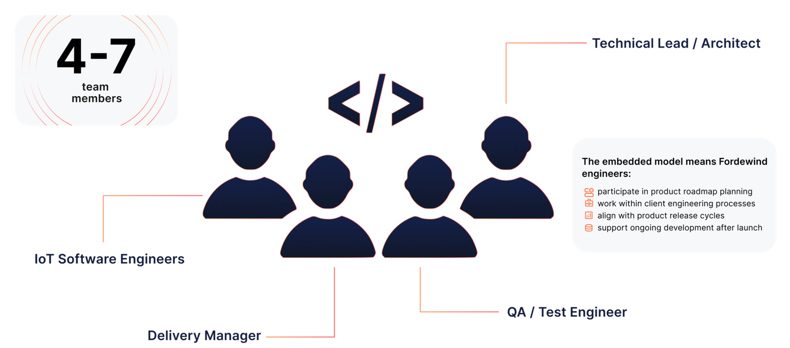 IoT Software Company | IoT Solutions & Product Development