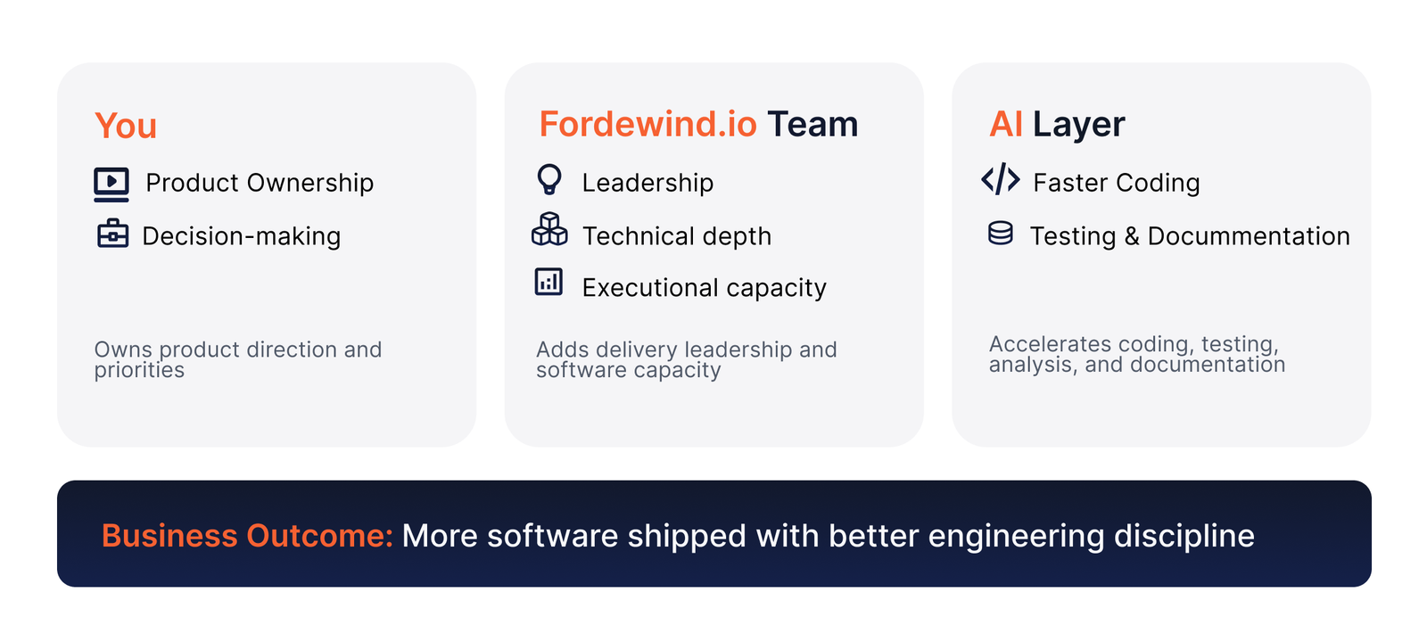 Embedded Team